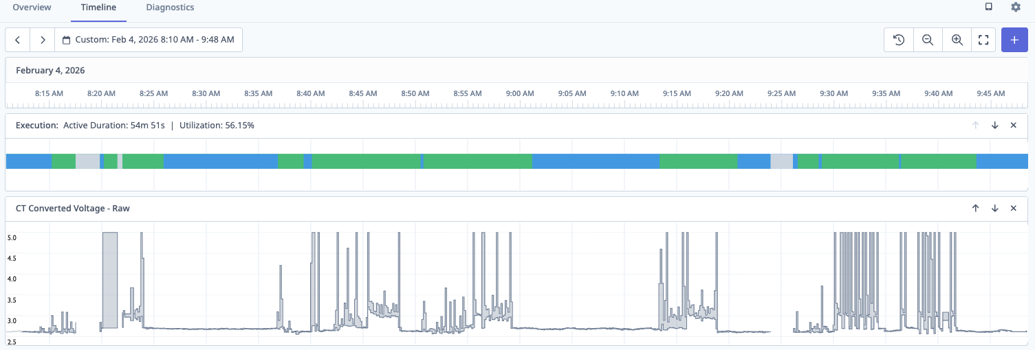 CT Troubleshooting Timeline View